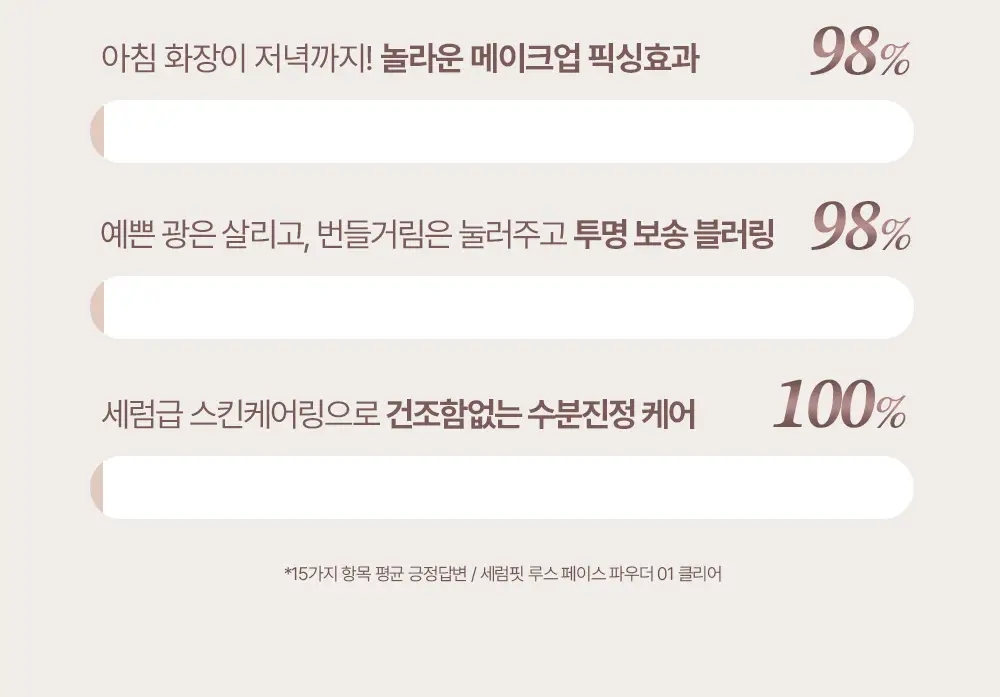 [OY단독기획/보송블러링] 바이유어 세럼핏 루스 페이스 파우더 10g 단품/기획 상세페이지 12